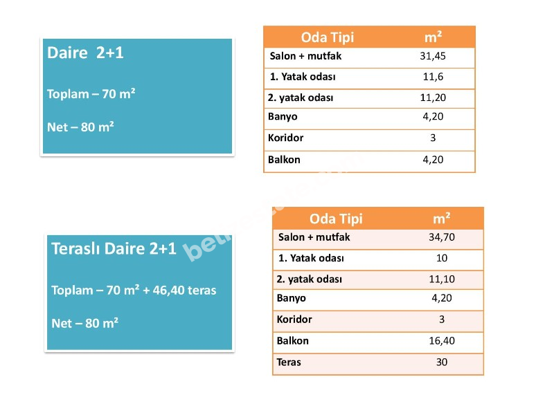 Gazimağusa Yeniboğaziçin'de yeşillin maviye karıştığı yerde satılık 2+1 daireler Habibe Çetin 05338547005