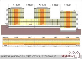 Topraktan Daire | Şehriyaz Manzara Projesi | TUZLA | İSTANBUL | 571 Satılık Daire