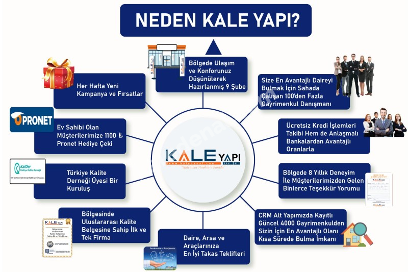 Kale Yapı'dan Yeni Lüx Şehir Manzaralı 2+1 Geniş Ara Kat Fırsat Daire