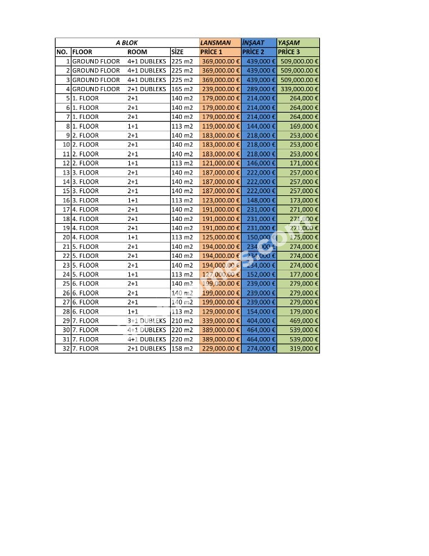 Avsallar, Alanya Project