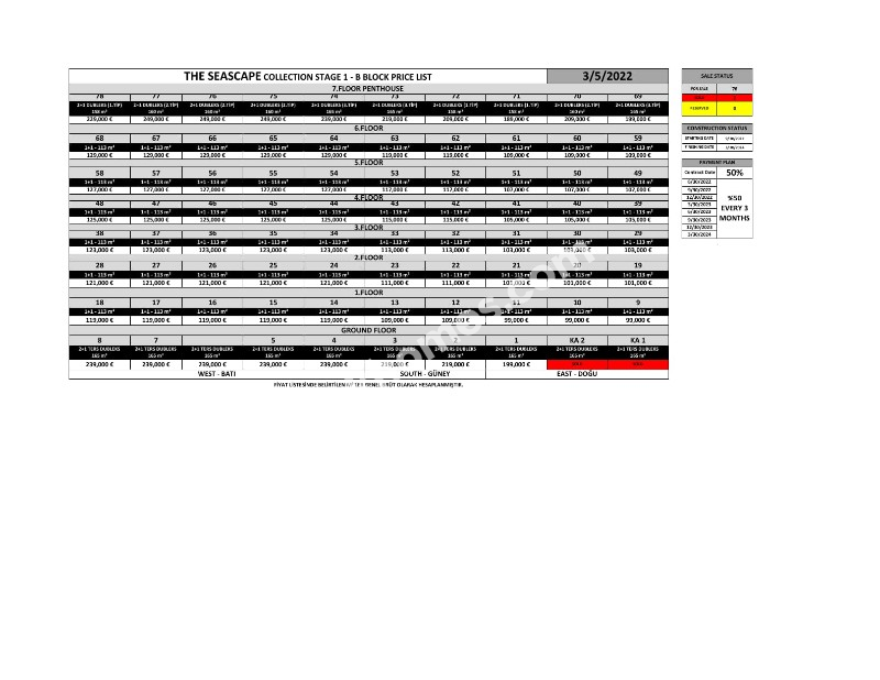 Avsallar, Alanya Project