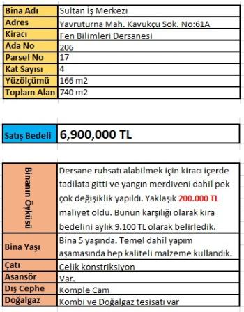 GÜVENAY - ÇORUM KADEŞ MEYDANI YANINDA SATILIK KOMPLE BİNA