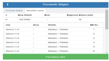Antalya, Alanya, Mahmutlar Köyü'nde satılık arsa