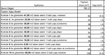 KONYA İÇERİCUMRA MÜSTAKİL EV TAPU SAHİBİ PERTA EMLAK ÜMİT TAHMAZ