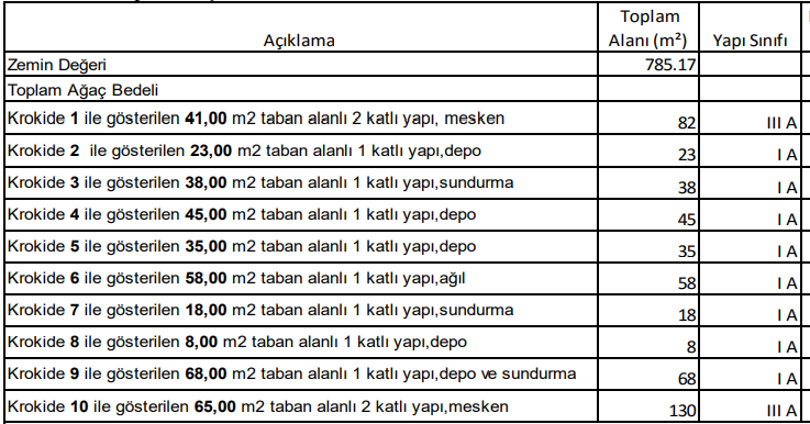 KONYA İÇERİCUMRA MÜSTAKİL EV TAPU SAHİBİ PERTA EMLAK ÜMİT TAHMAZ