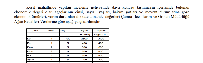 KONYA İÇERİCUMRA MÜSTAKİL EV TAPU SAHİBİ PERTA EMLAK ÜMİT TAHMAZ