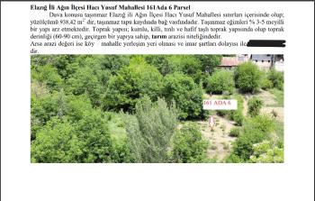 ELAZIĞ AĞIN 1 DÖNÜM ARSA TAPU SAHİBİ PERTA EMLAK ÜMİT TAHMAZ